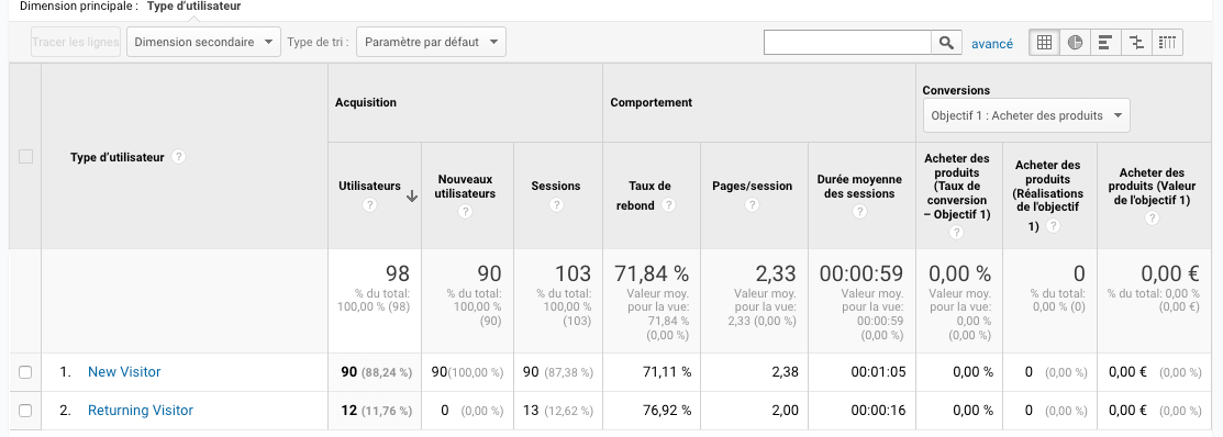 chiffres google analytics