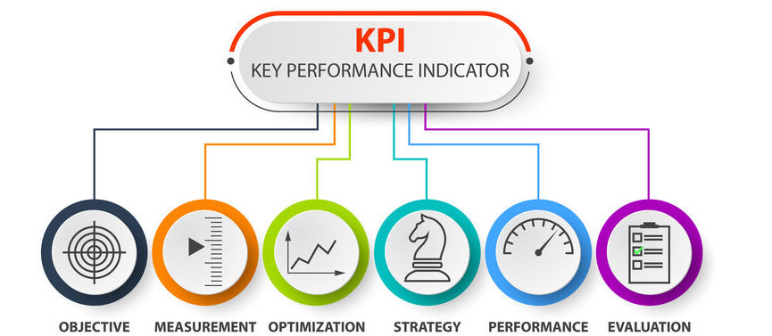 kpi